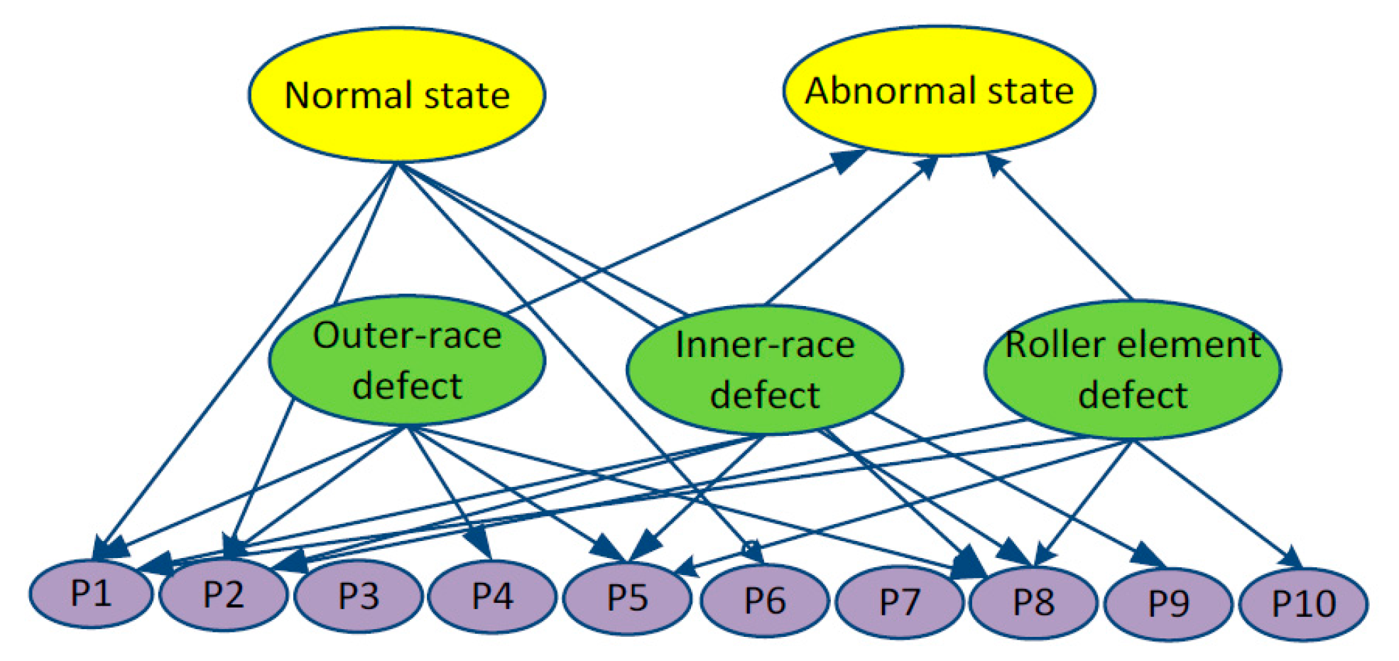 Sensors 16 00076 g010