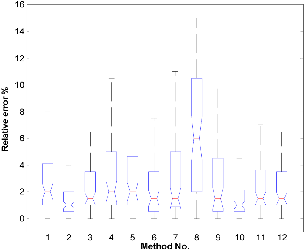 Sensors 16 00078 g007 1024