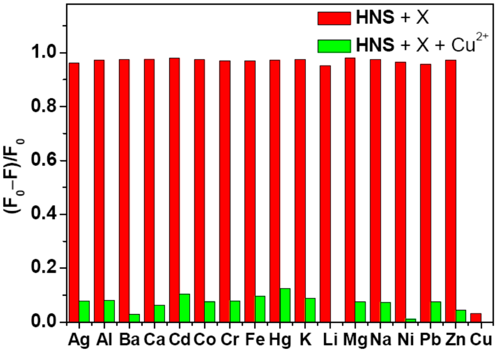 Sensors 16 00079 g002 1024