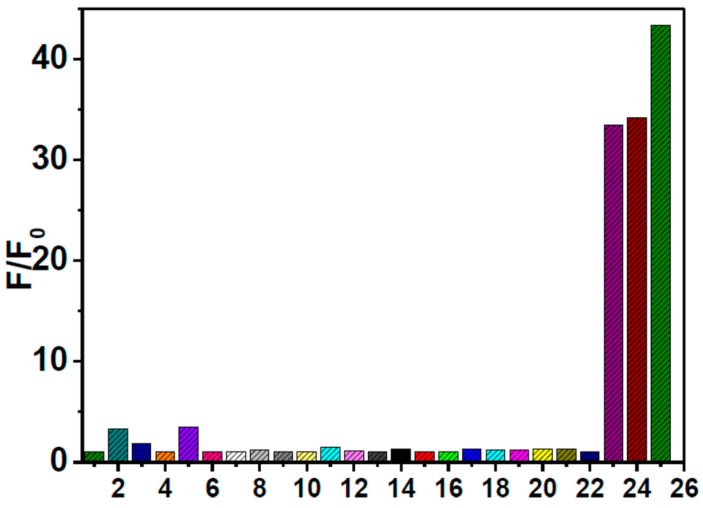 Sensors 16 00079 g003 1024
