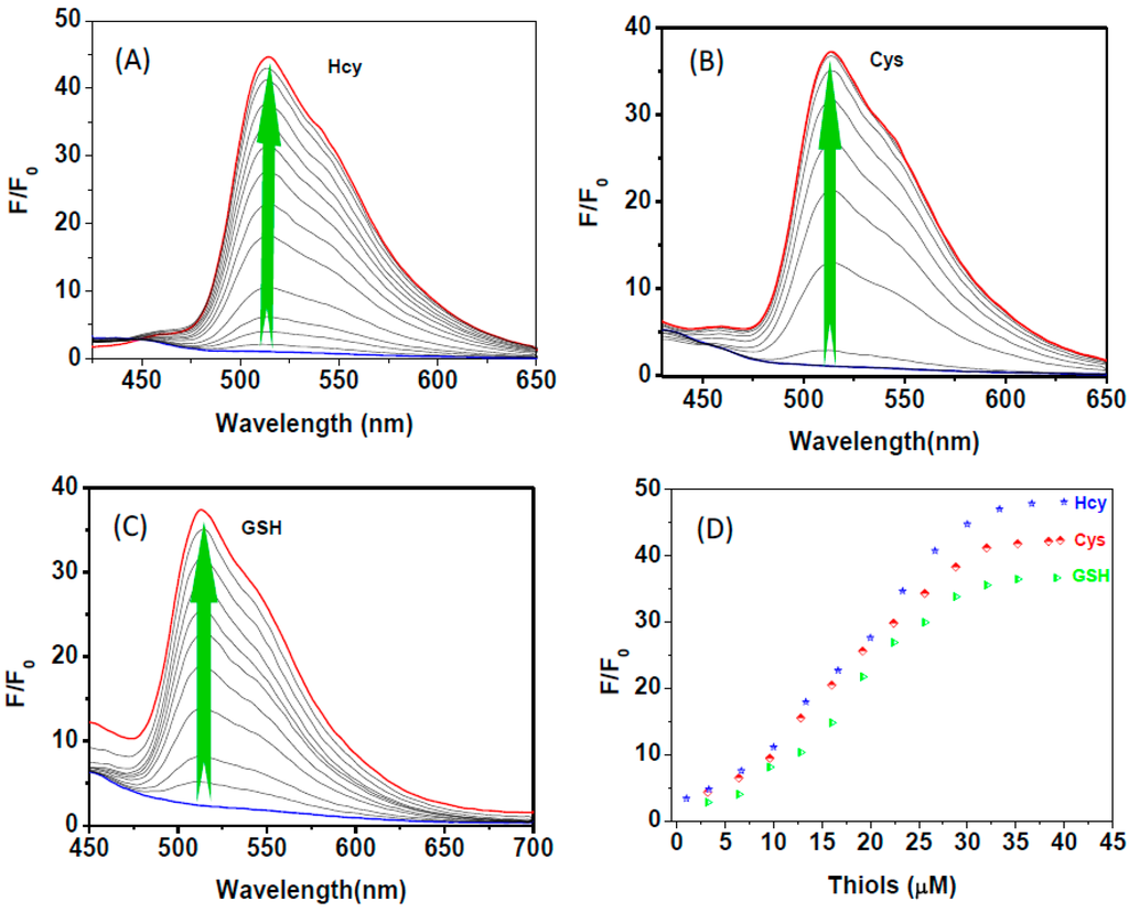 Sensors 16 00079 g004 1024
