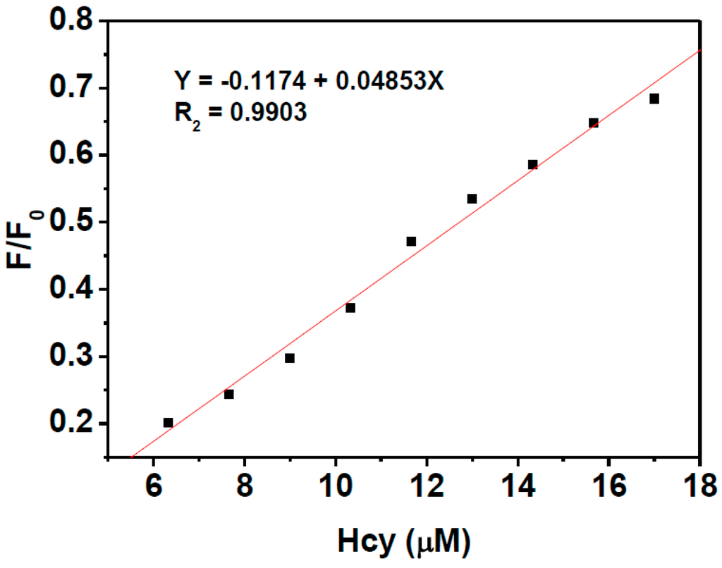 Sensors 16 00079 g005 1024