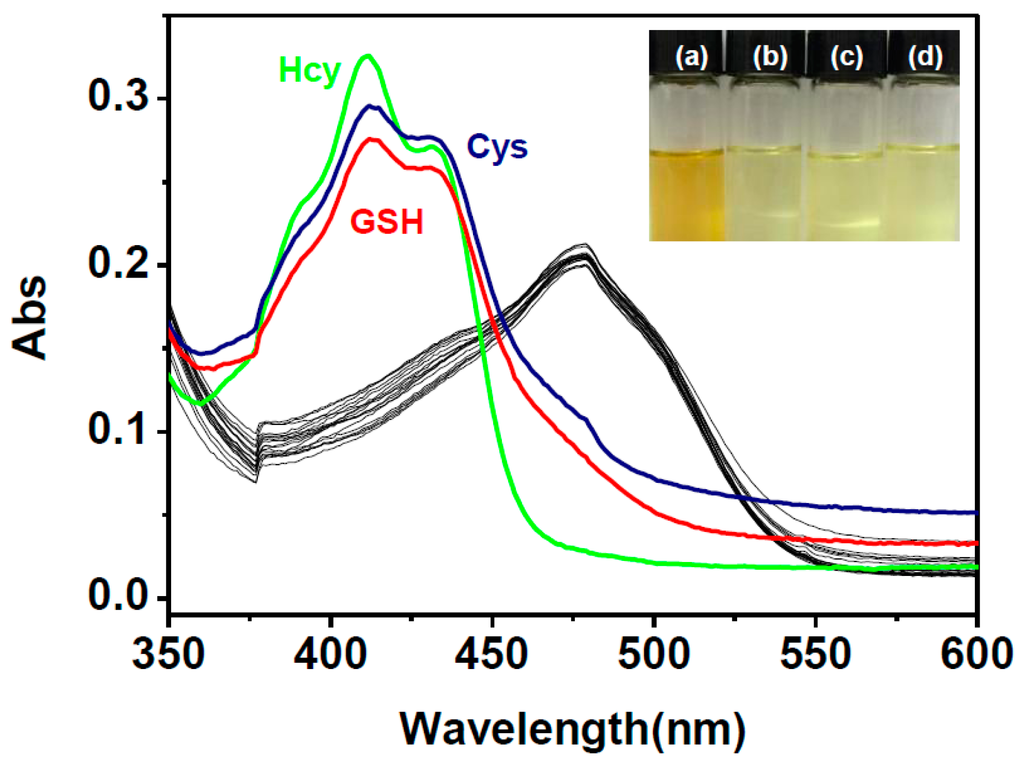 Sensors 16 00079 g007 1024