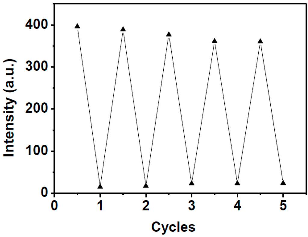 Sensors 16 00079 g008 1024