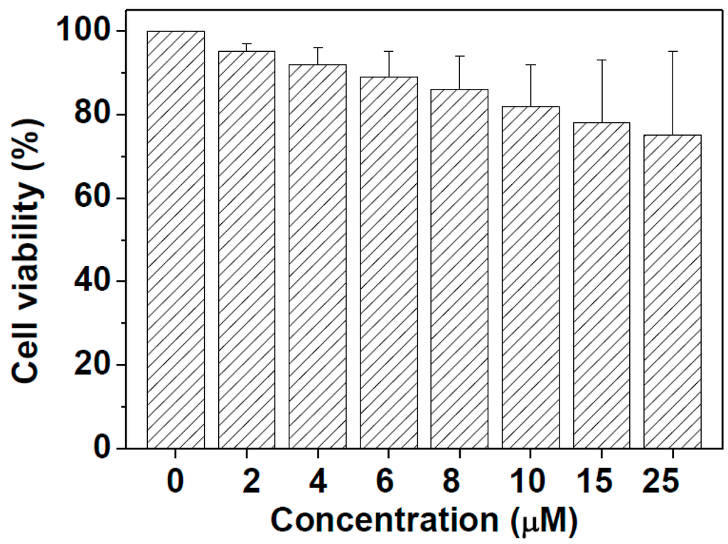 Sensors 16 00079 g009 1024