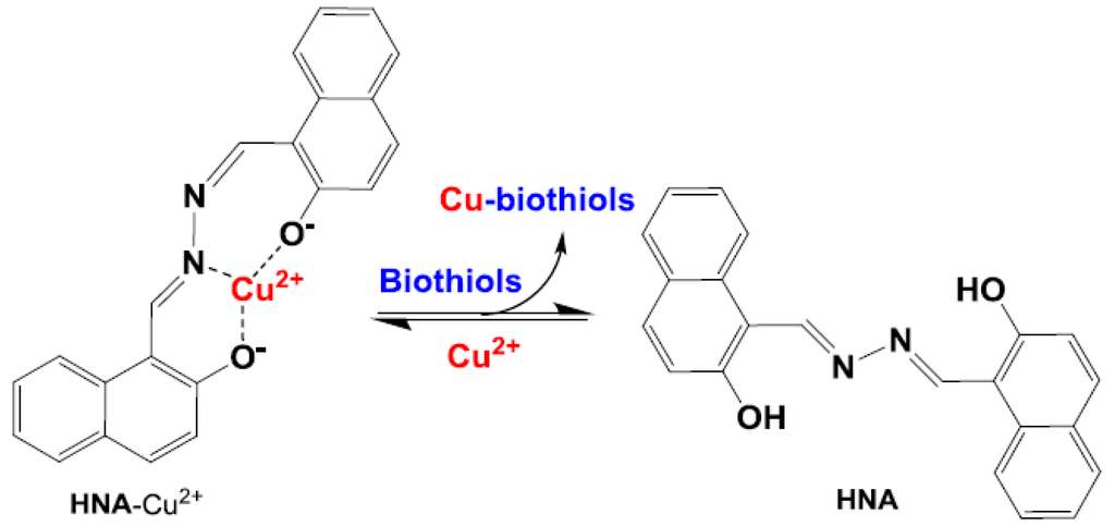 Sensors 16 00079 g011 1024