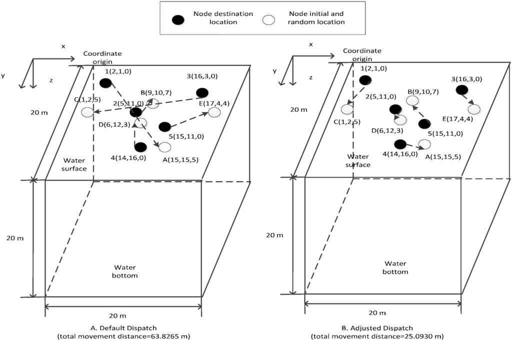 Sensors 16 00082 g004 1024