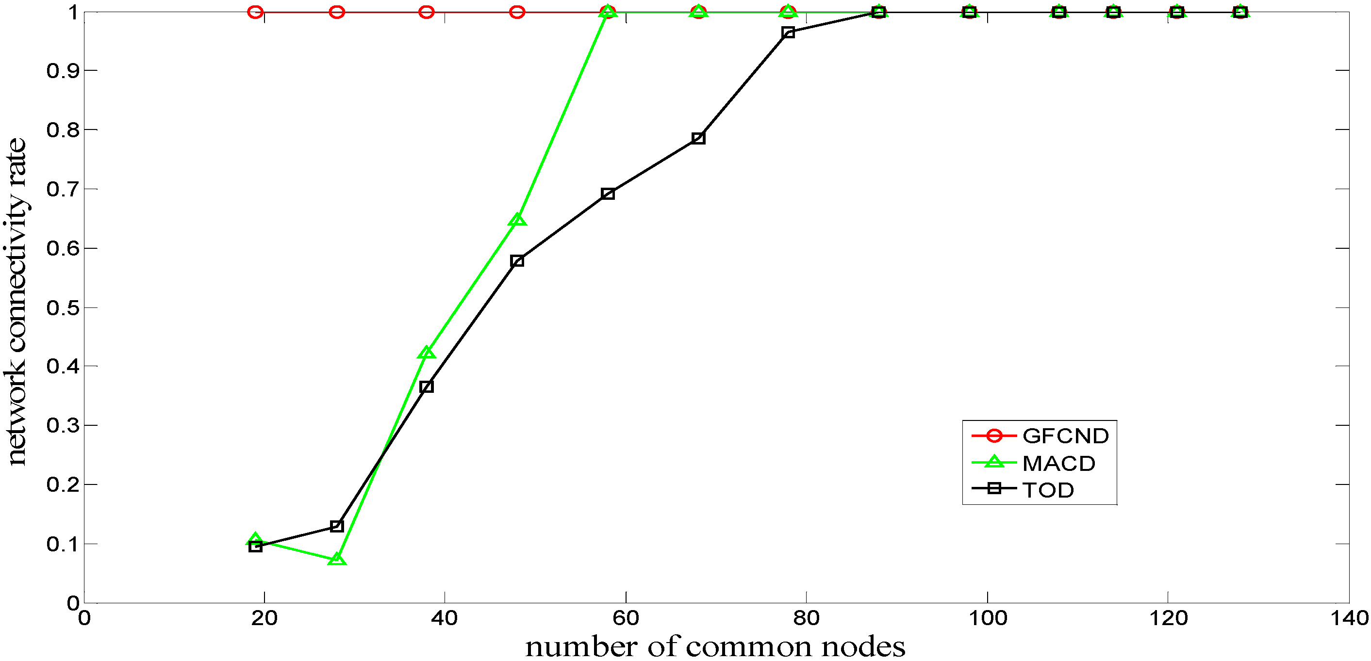 Sensors 16 00082 g007