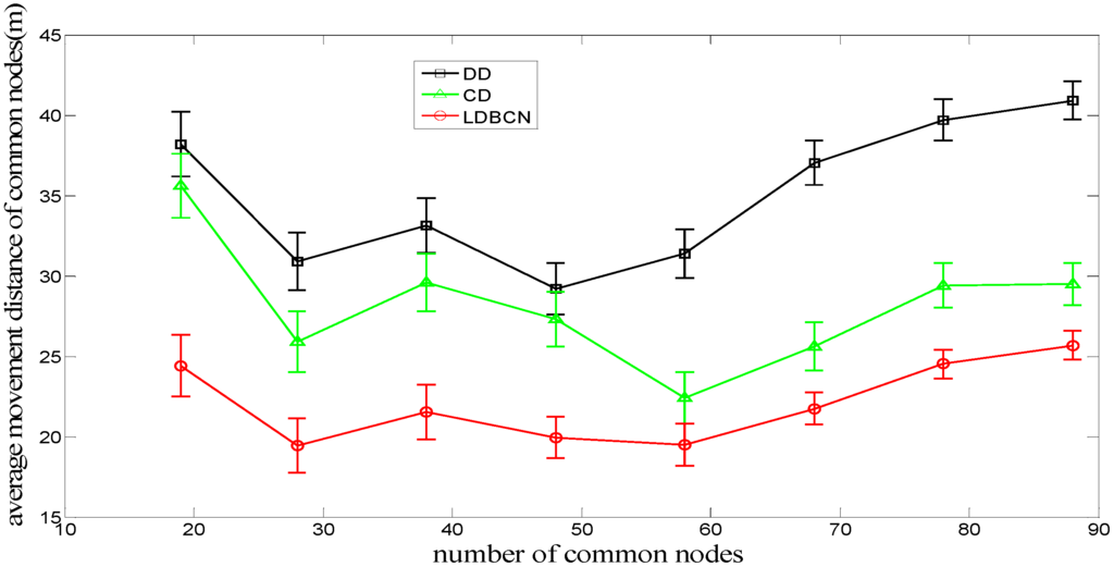 Sensors 16 00082 g008 1024