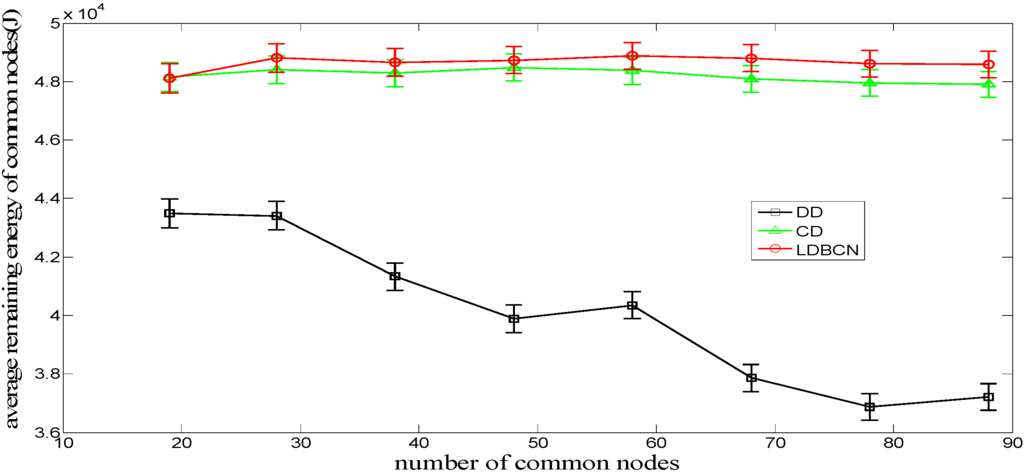 Sensors 16 00082 g009 1024