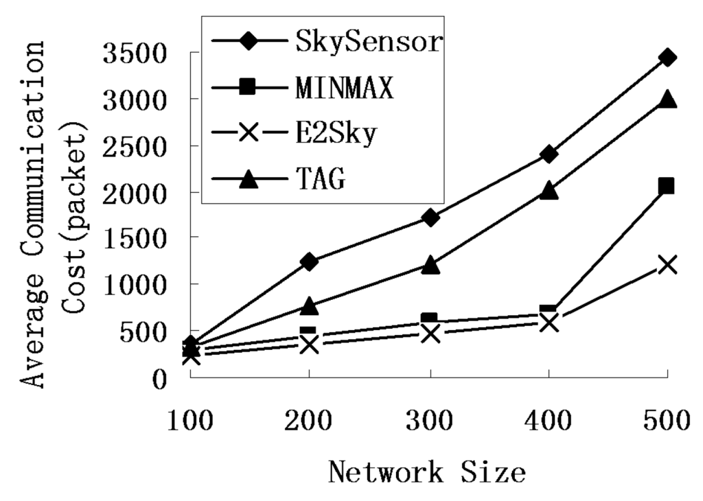 Sensors 16 00083 g004 1024