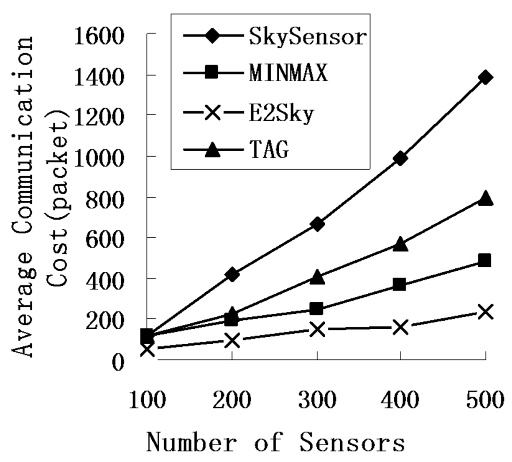 Sensors 16 00083 g005 1024