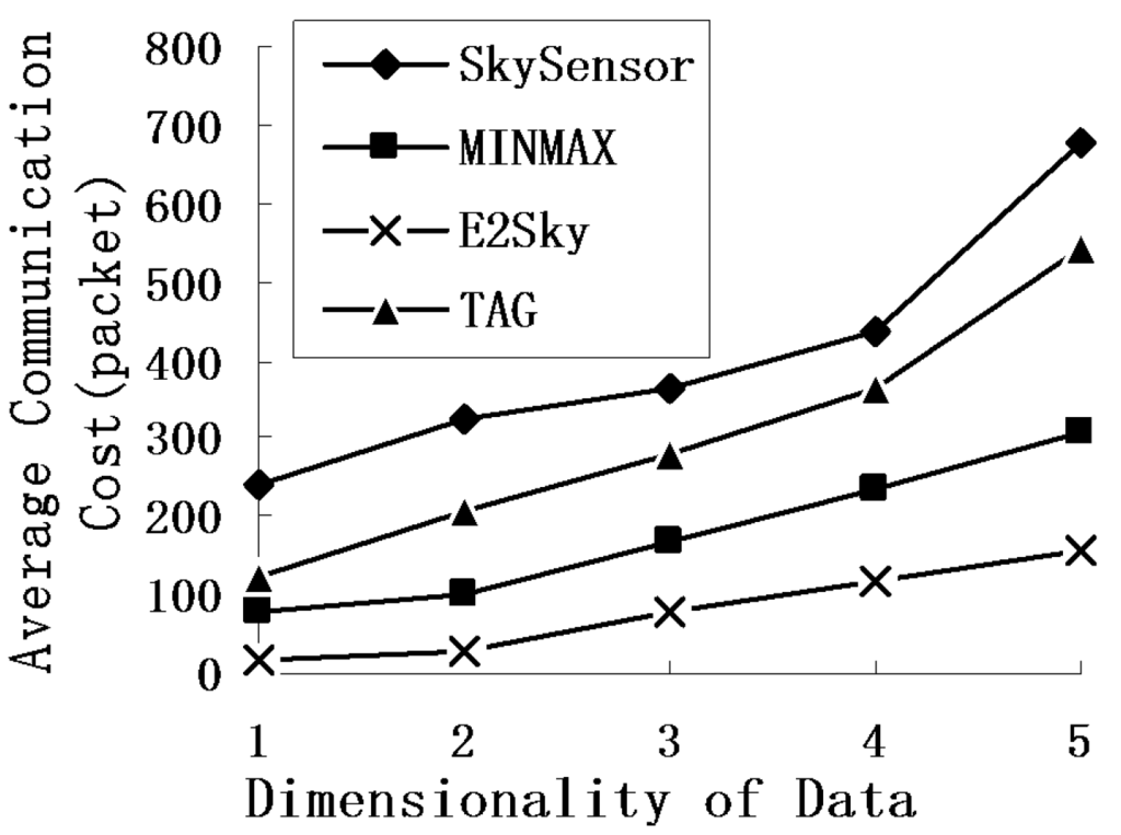 Sensors 16 00083 g006 1024