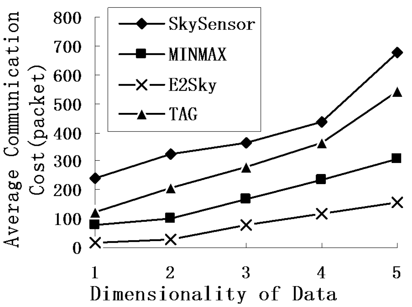 Sensors 16 00083 g006