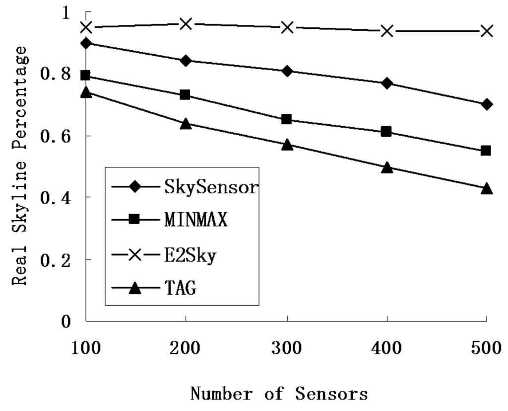 Sensors 16 00083 g008 1024