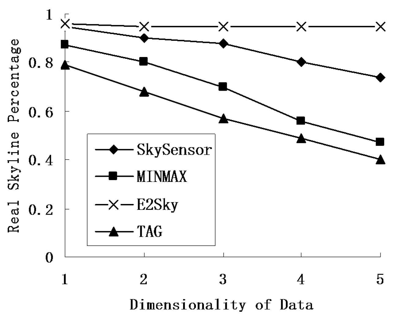 Sensors 16 00083 g009