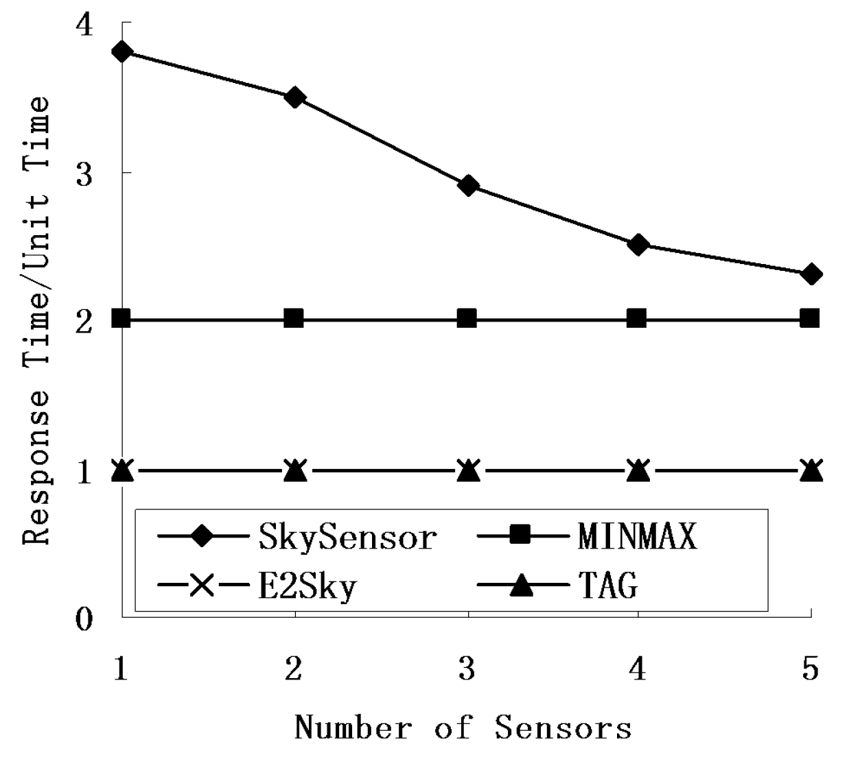 Sensors 16 00083 g011