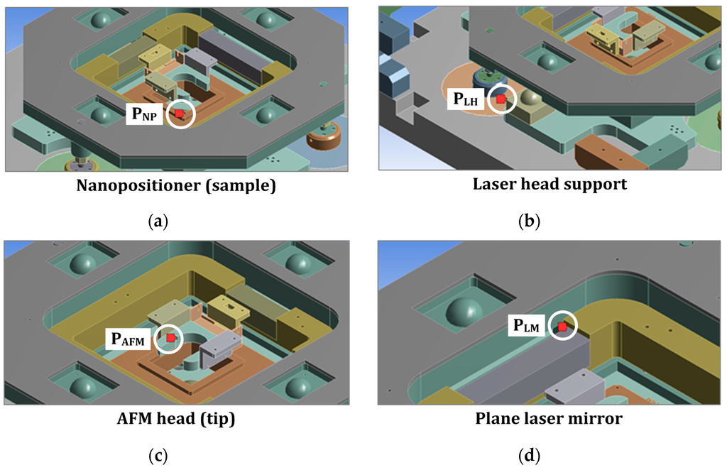 Sensors 16 00084 g004 1024
