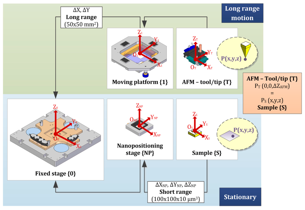 Sensors 16 00084 g005 1024