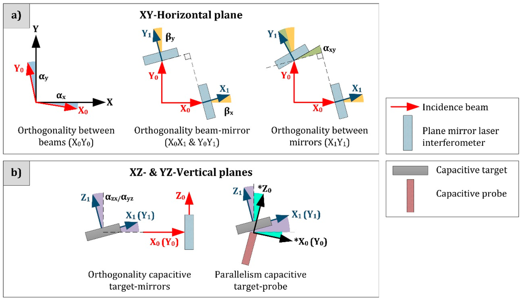 Sensors 16 00084 g007 1024