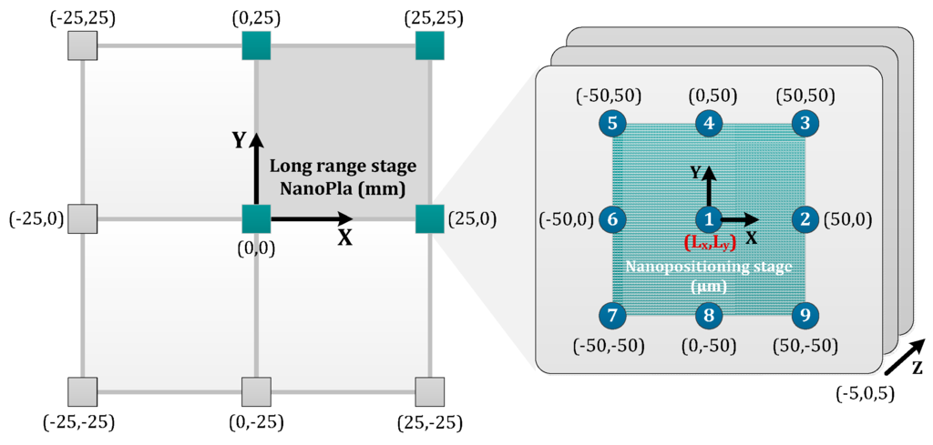 Sensors 16 00084 g009 1024