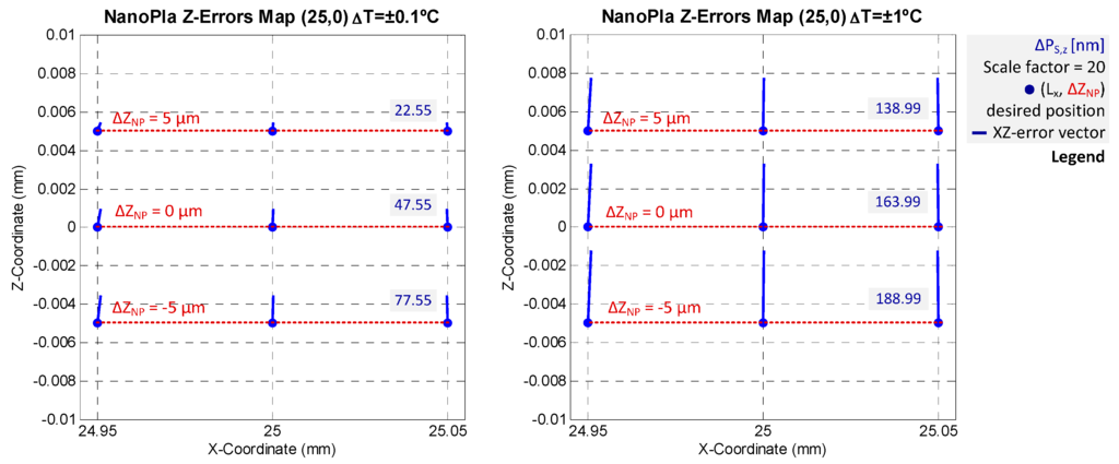 Sensors 16 00084 g011 1024