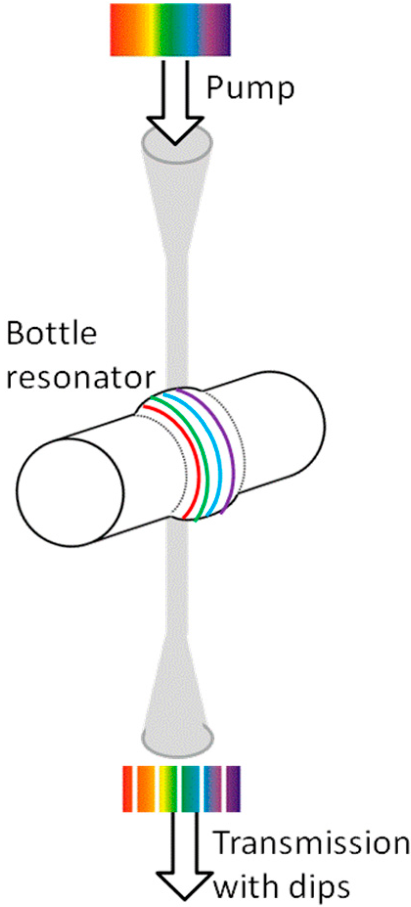 Sensors 16 00087 g001 1024