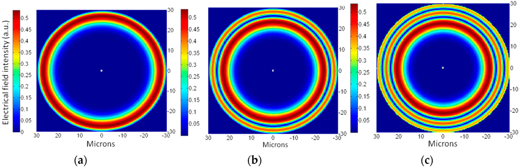 Sensors 16 00087 g002 1024
