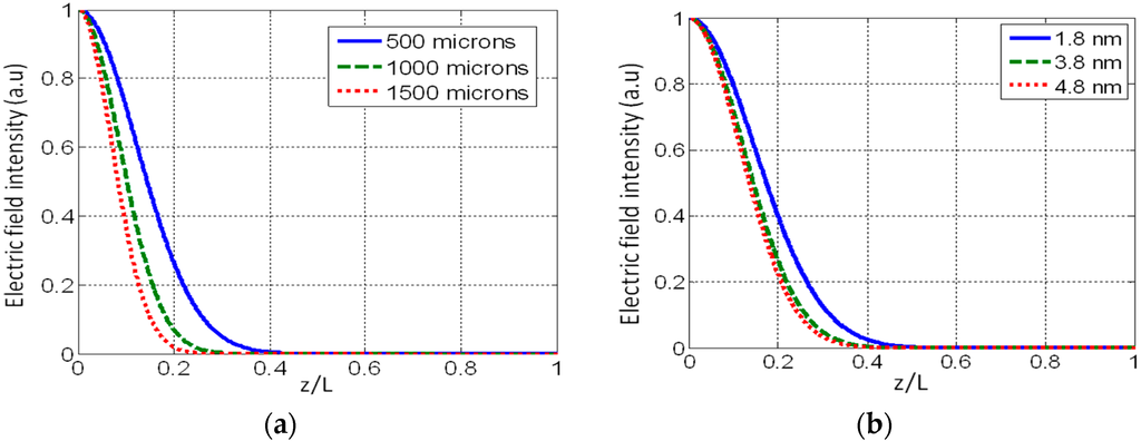 Sensors 16 00087 g003 1024