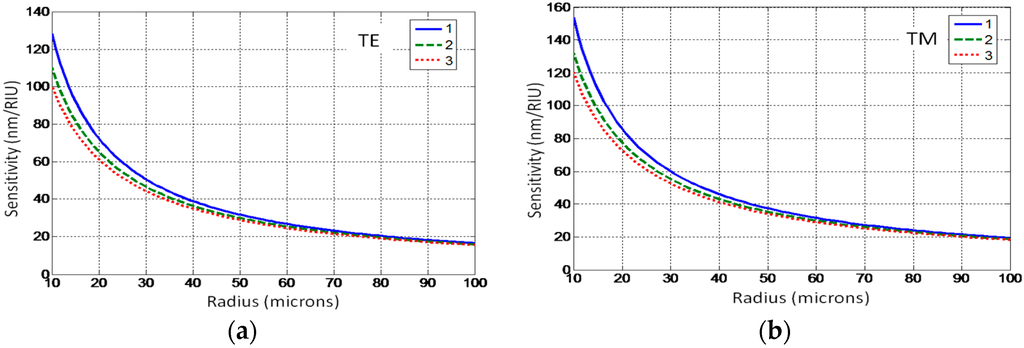 Sensors 16 00087 g004 1024