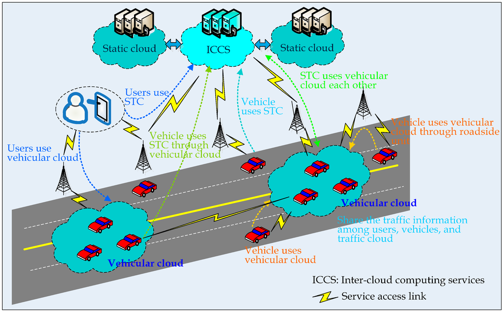 Sensors 16 00088 g001 1024