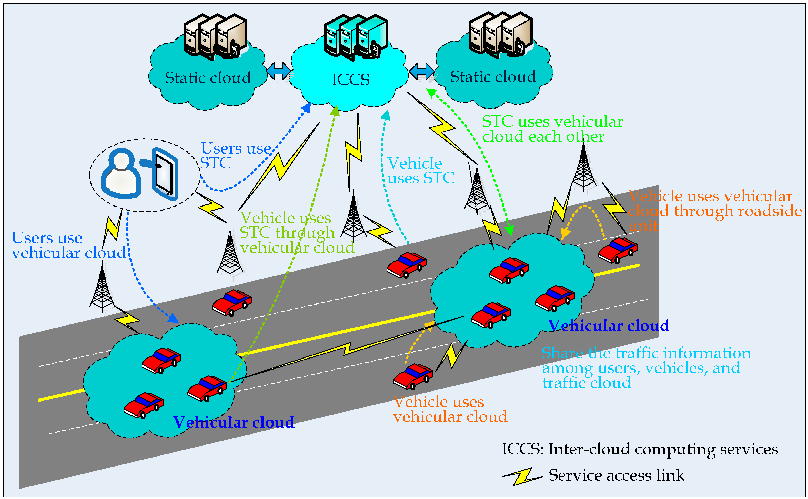 Sensors 16 00088 g001