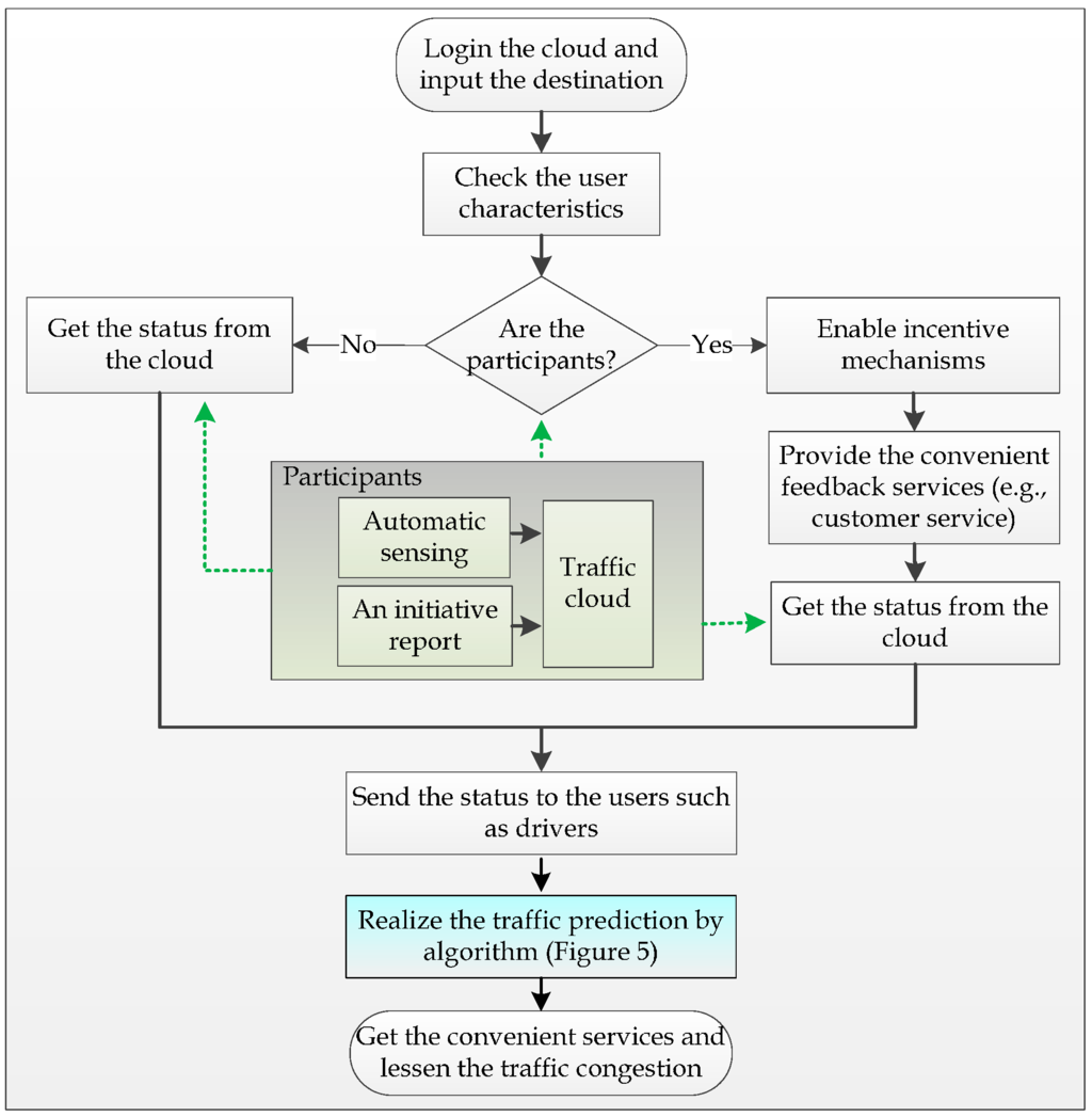 Sensors 16 00088 g002 1024