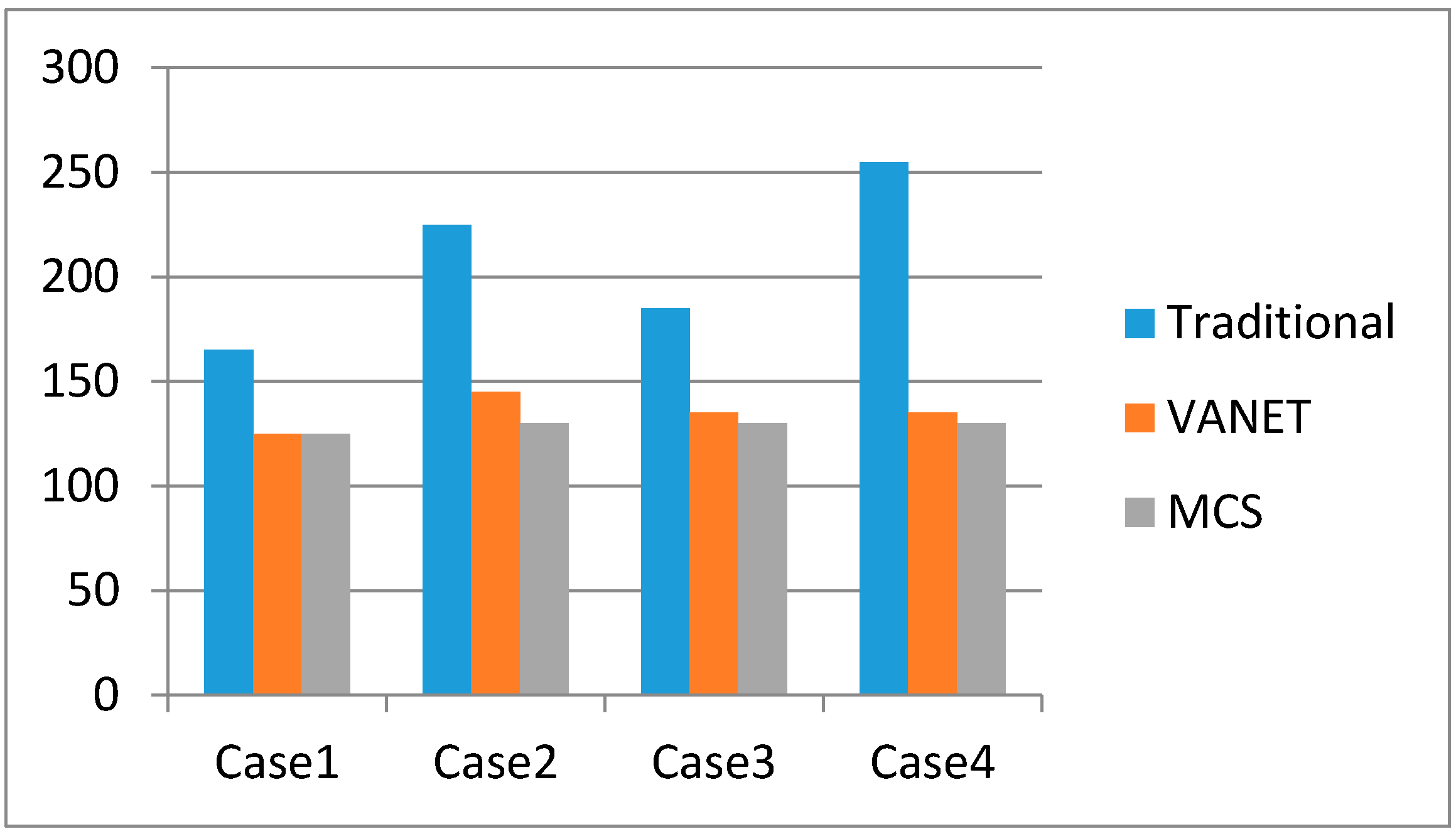 Sensors 16 00088 g006