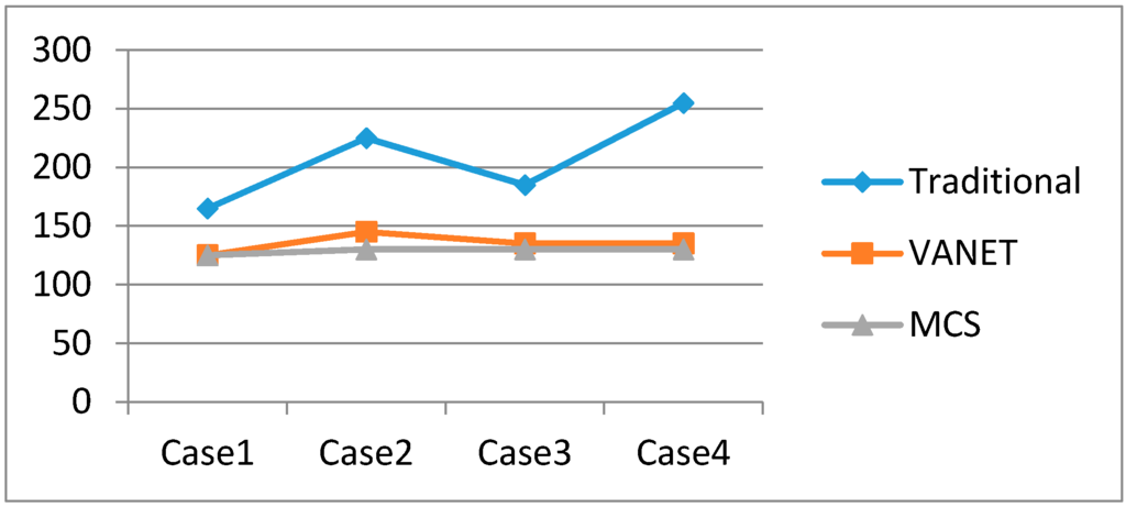 Sensors 16 00088 g007 1024