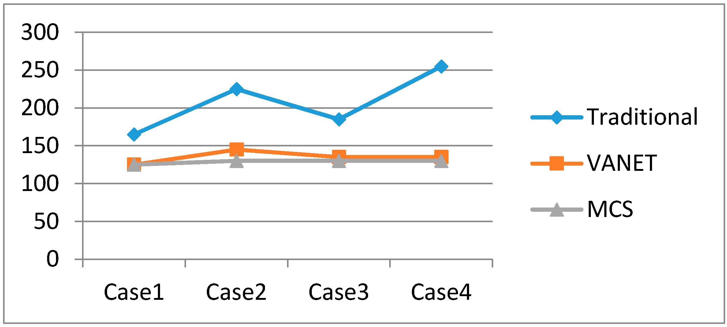 Sensors 16 00088 g007