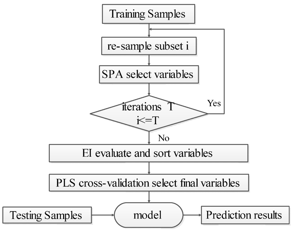 Sensors 16 00089 g002 1024