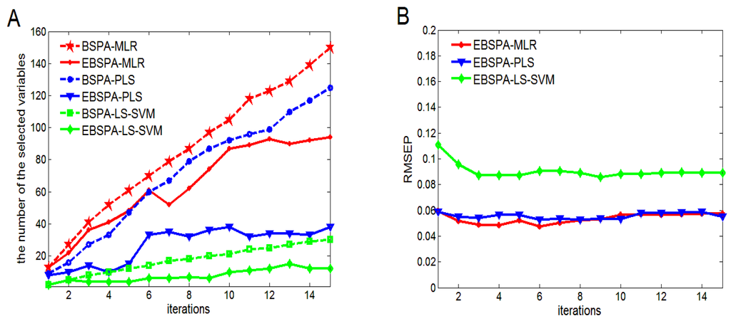 Sensors 16 00089 g003 1024