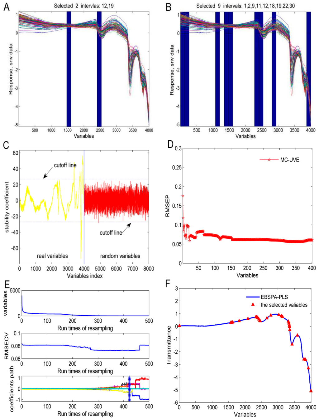 Sensors 16 00089 g005 1024