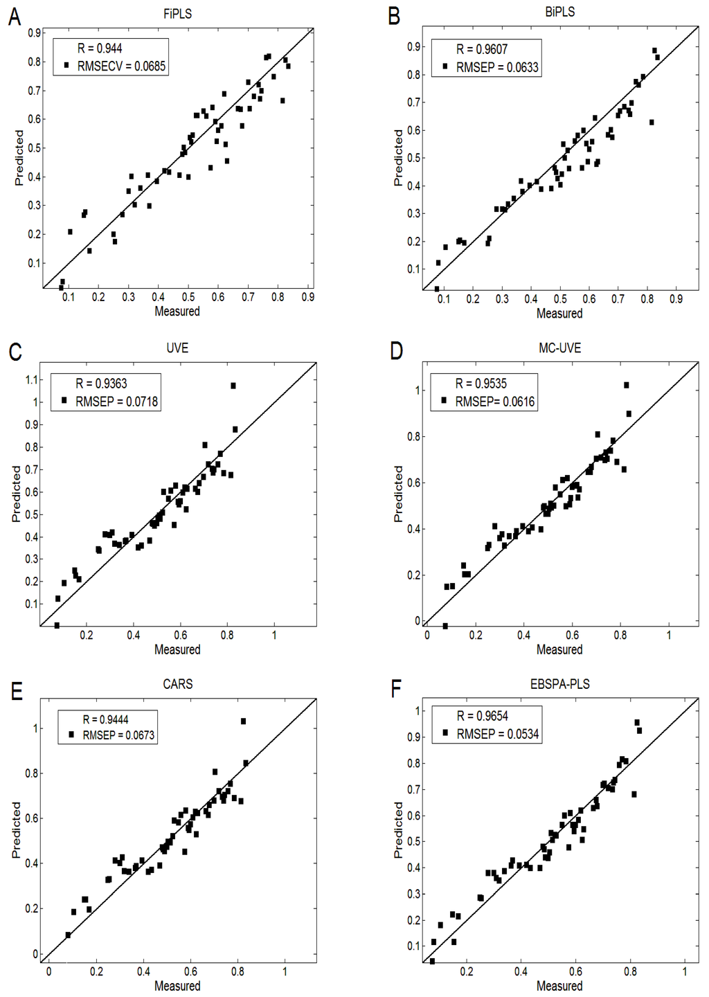 Sensors 16 00089 g006 1024