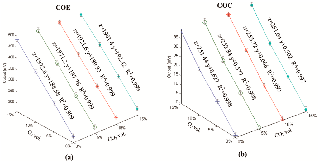 Sensors 16 00091 g005 1024