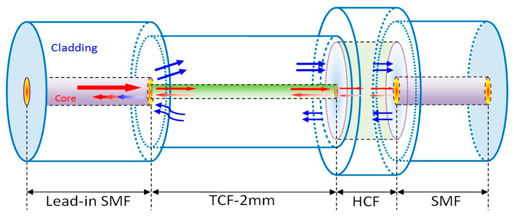 Sensors 16 00092 g001 1024