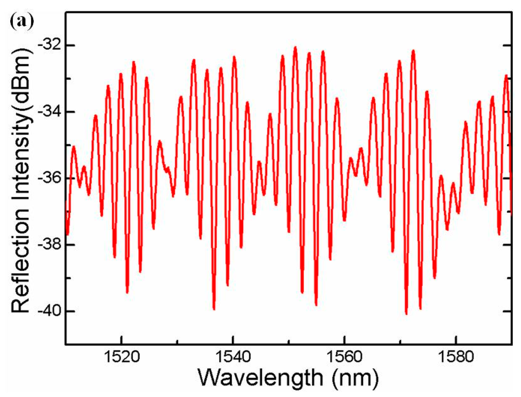 Sensors 16 00092 g002a 1024