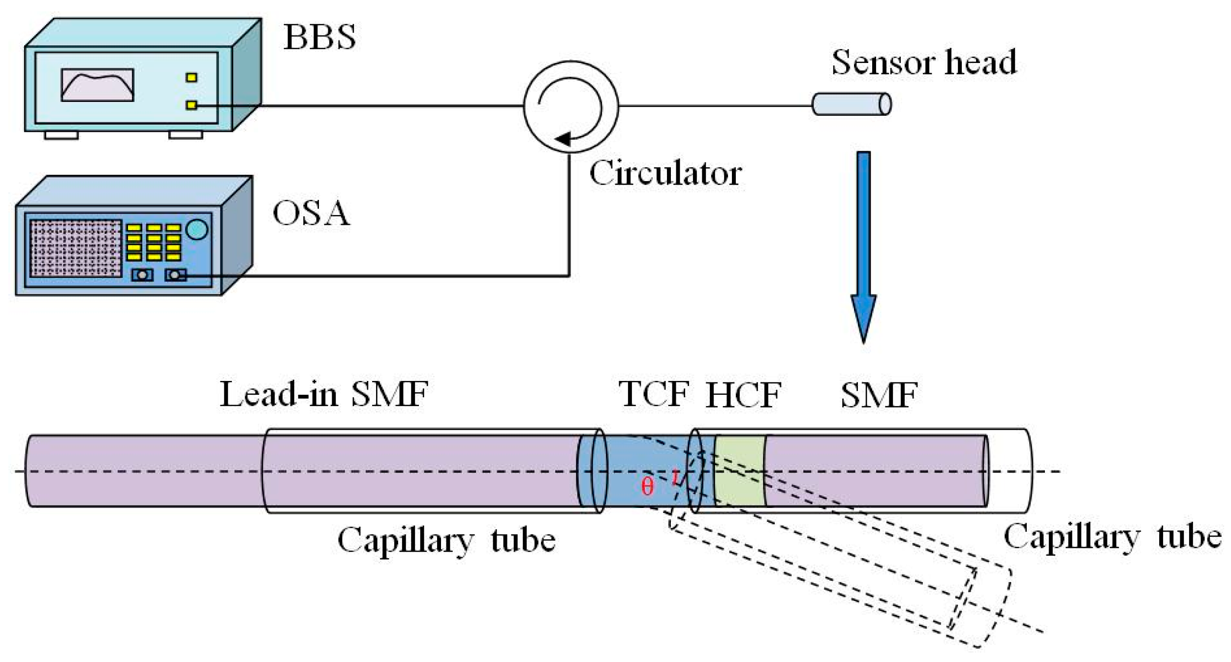 Sensors 16 00092 g003