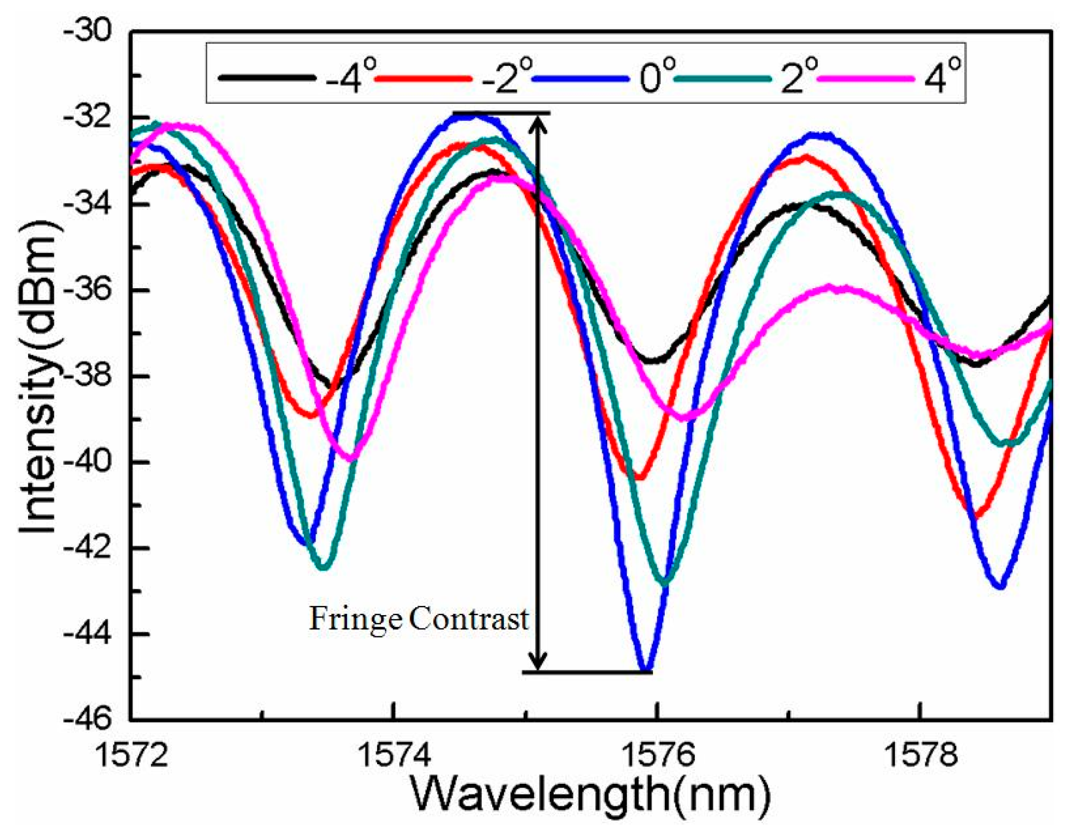 Sensors 16 00092 g004