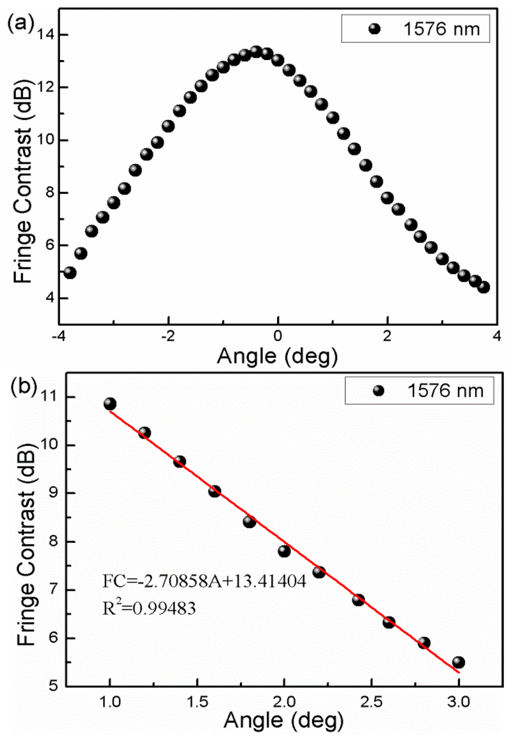 Sensors 16 00092 g005a 1024