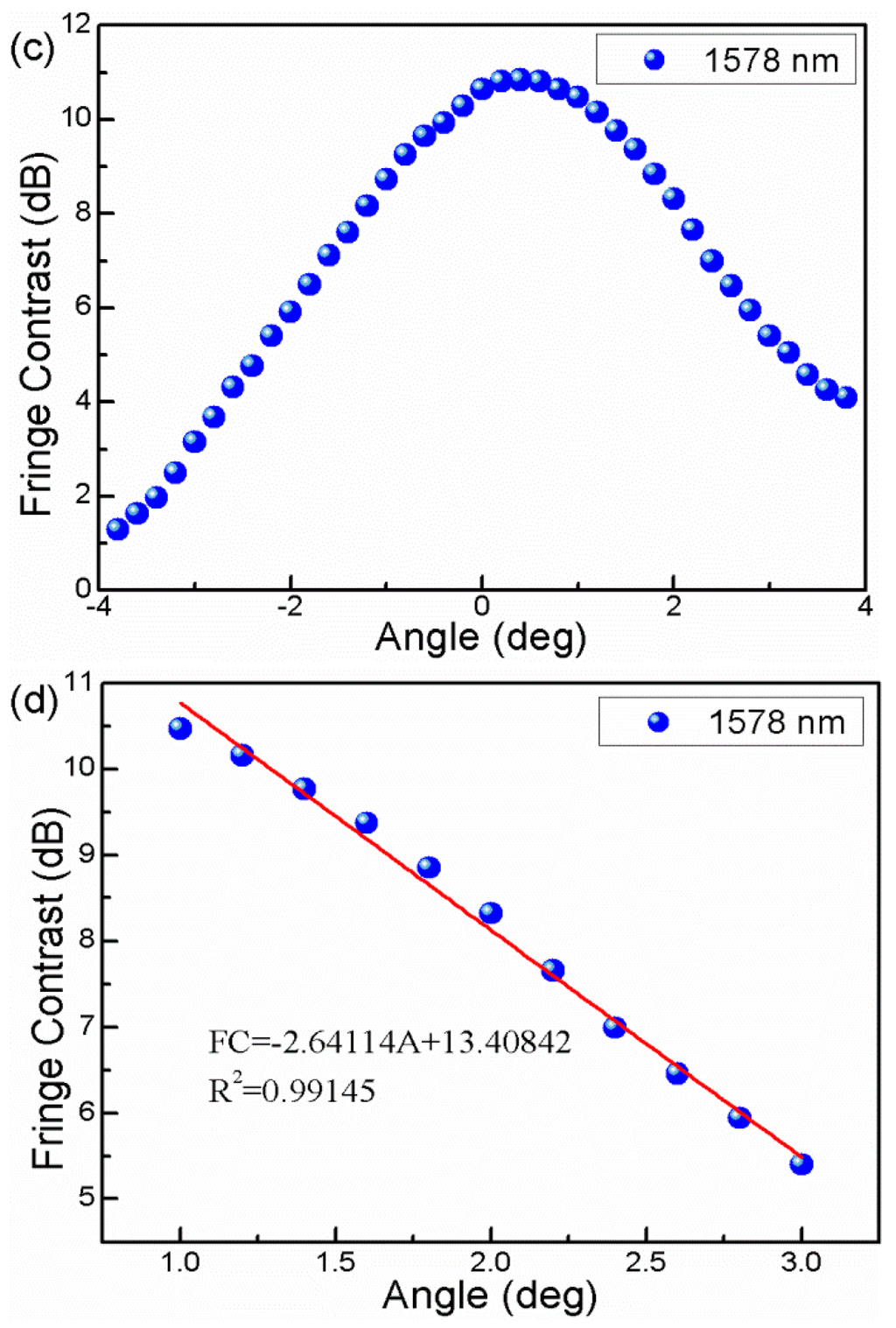 Sensors 16 00092 g005b 1024
