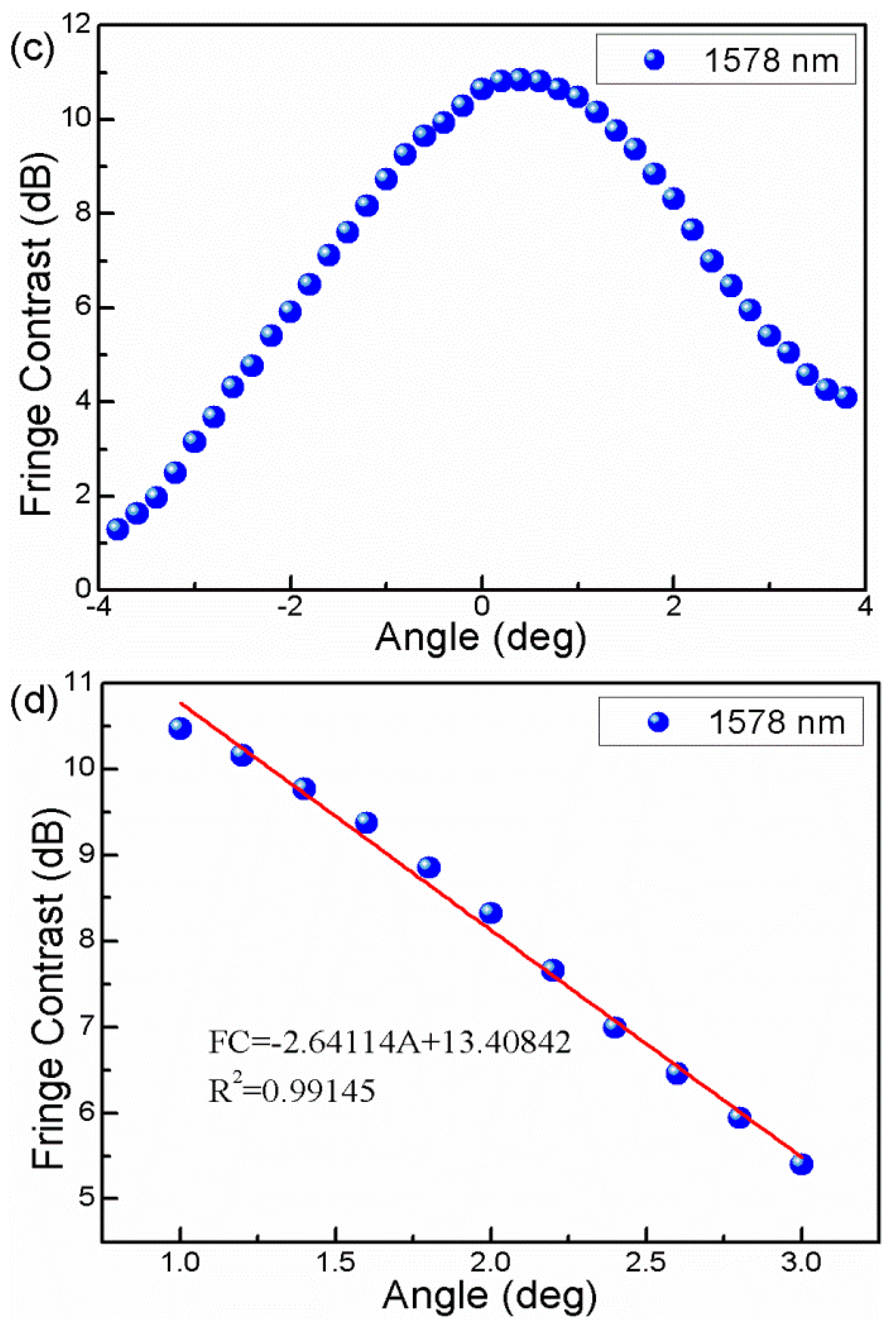 Sensors 16 00092 g005b