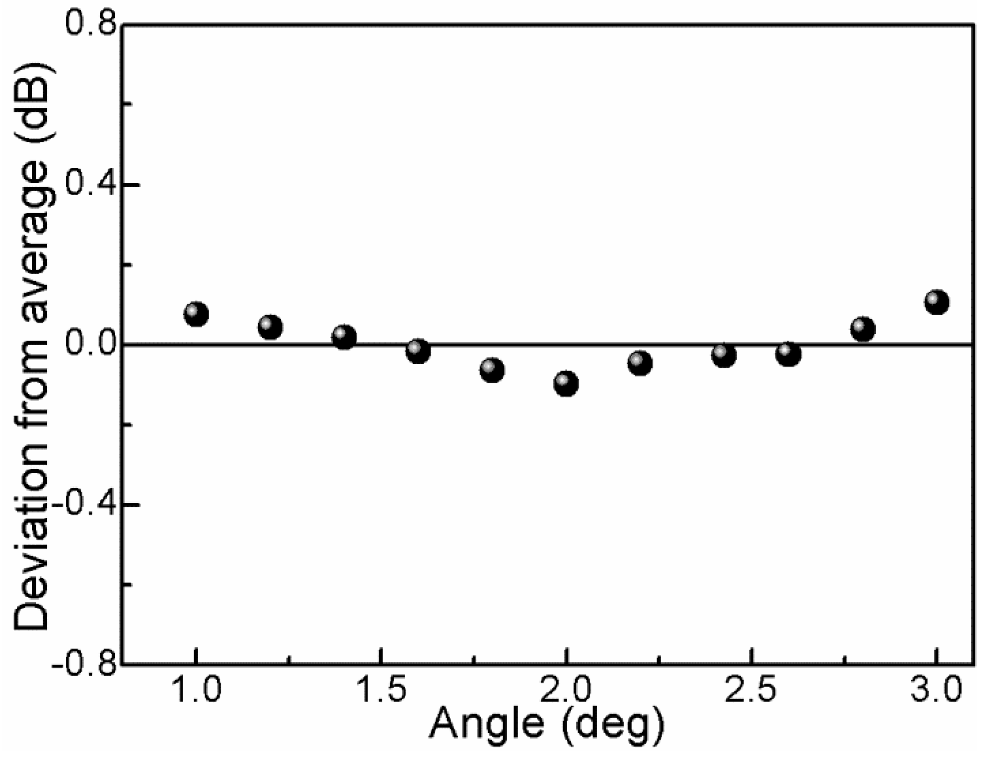 Sensors 16 00092 g006