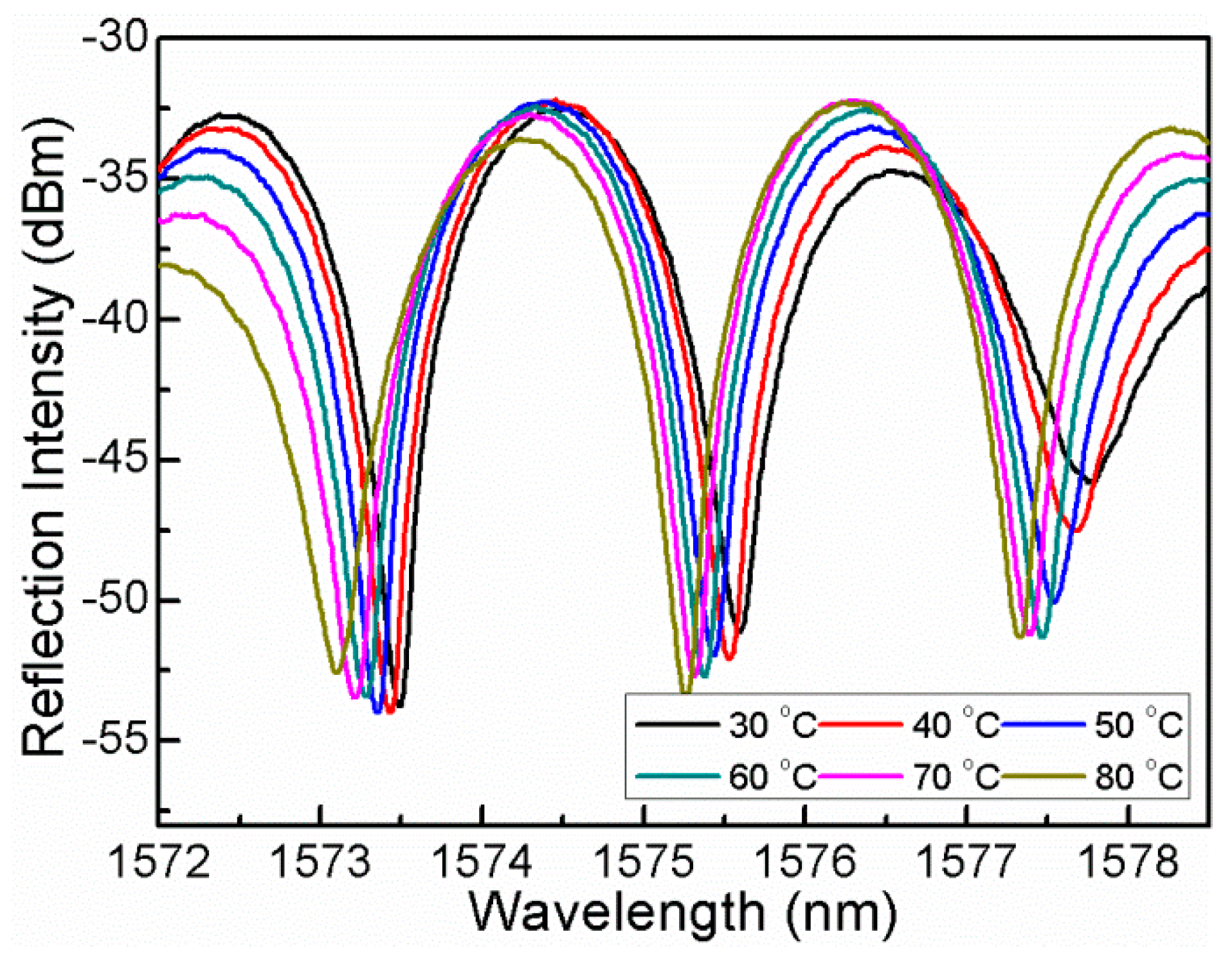 Sensors 16 00092 g007